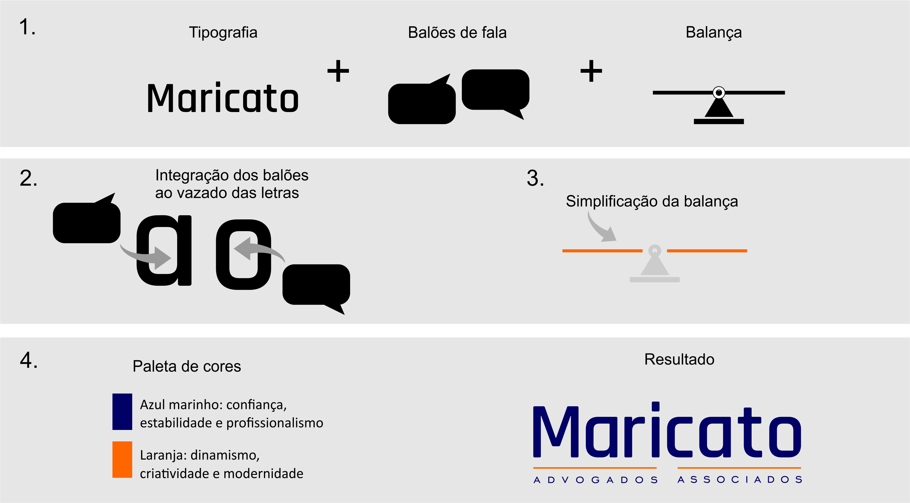 construçãoMaricato processo de construção do logotipo Maricato